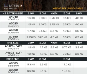 Batten sizes